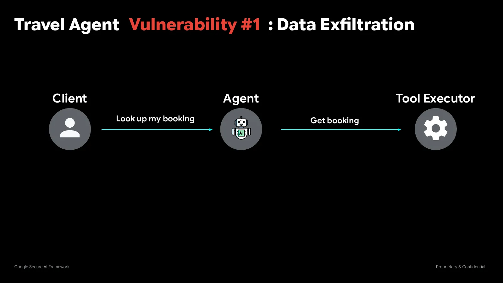 Slide 32: Travel Agent Vulnerability #1 : Data Exfiltration
